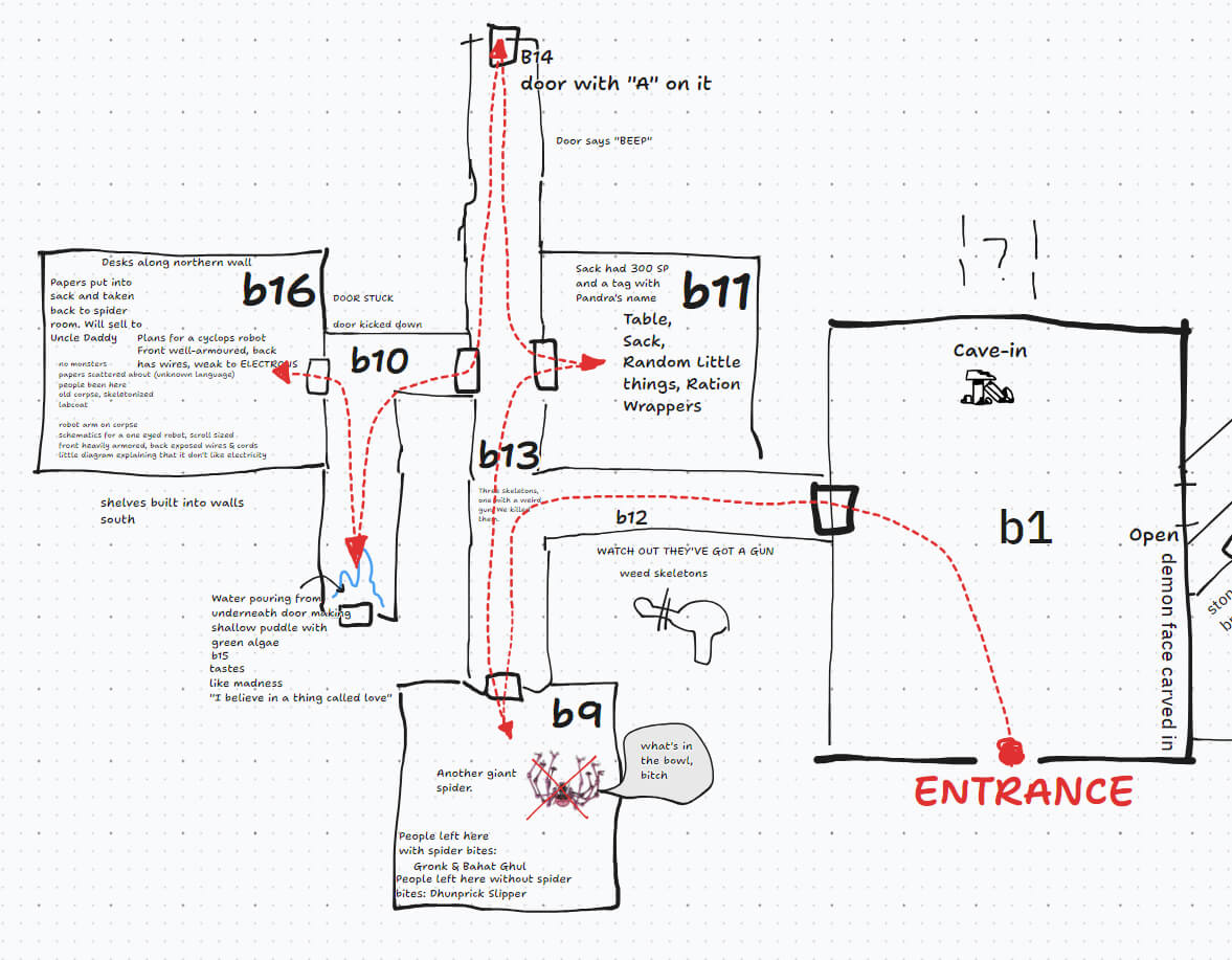 A drawing of a dungeon map with room descriptions and room numbers, and a red dotted line indicating the path the adventuring party took